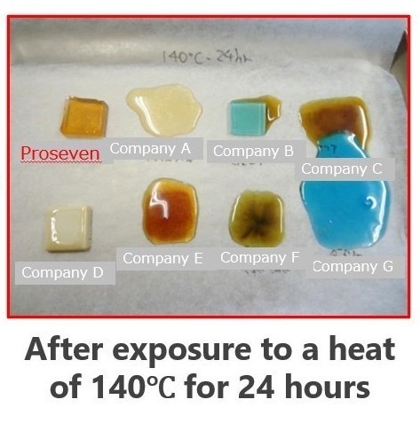 comparison between Pro7 pad and other gel pads