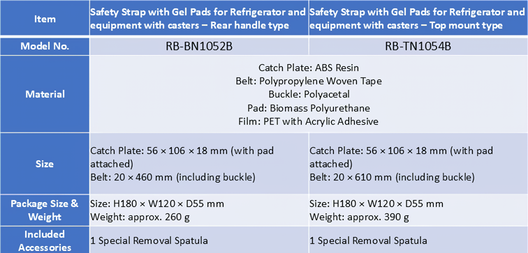 product specification