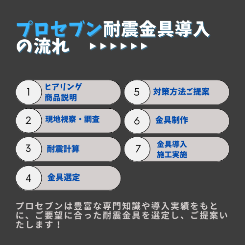 A flow chart of Pro7 seismic fittings installation.